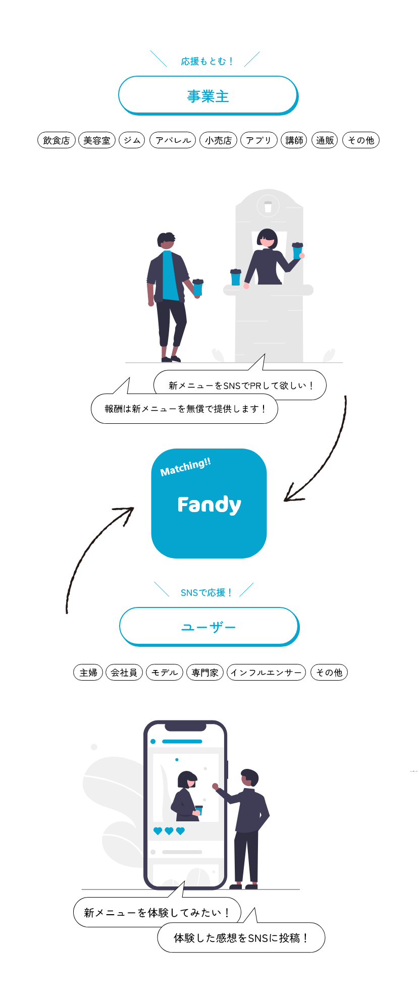 step-img